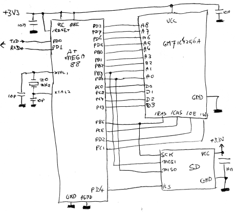  - schema